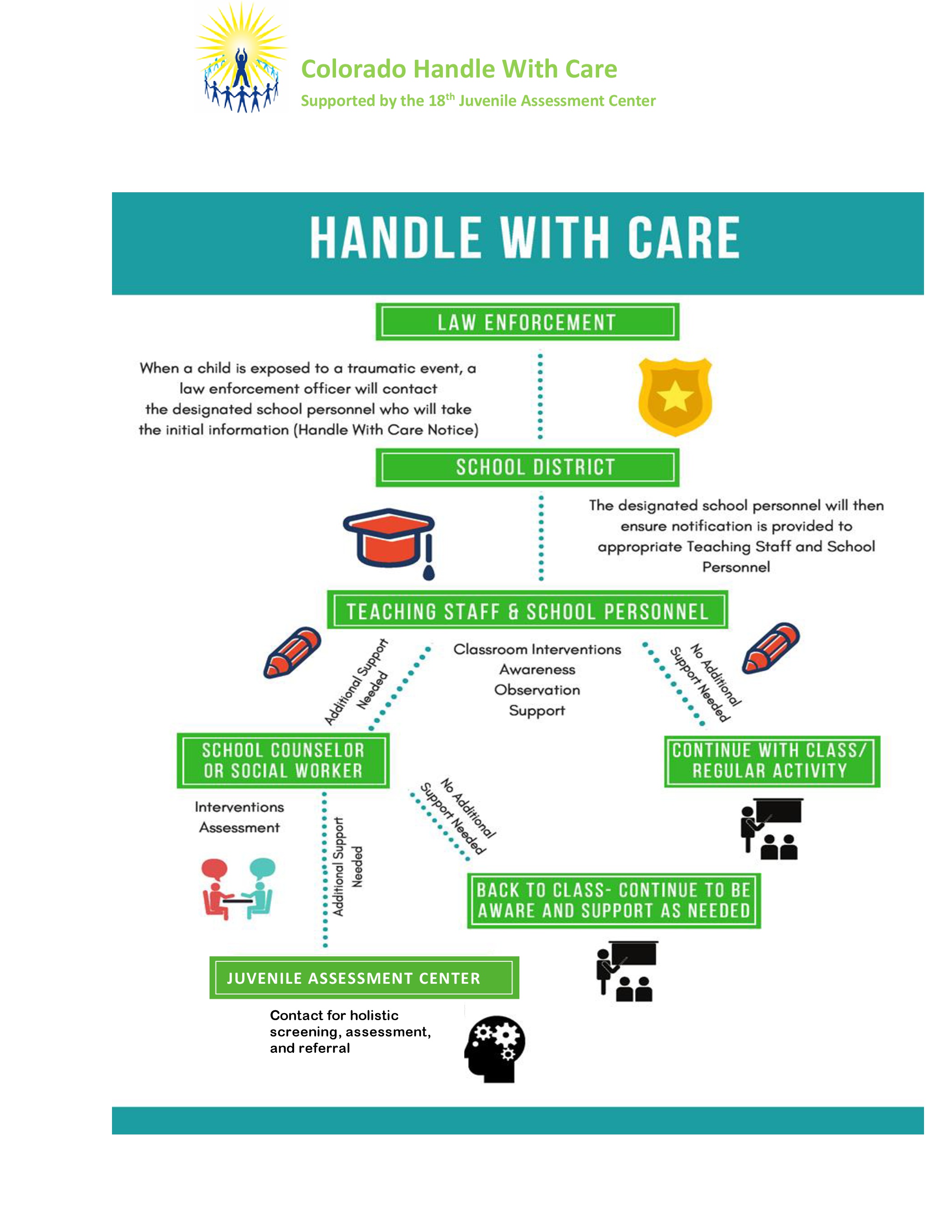Handle With Care – The Juvenile Assessment Center